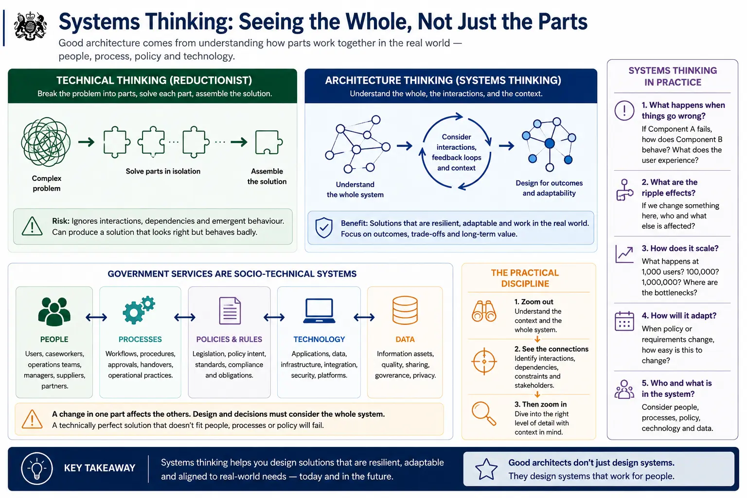 Systems thinking: seeing the whole, not just the parts
